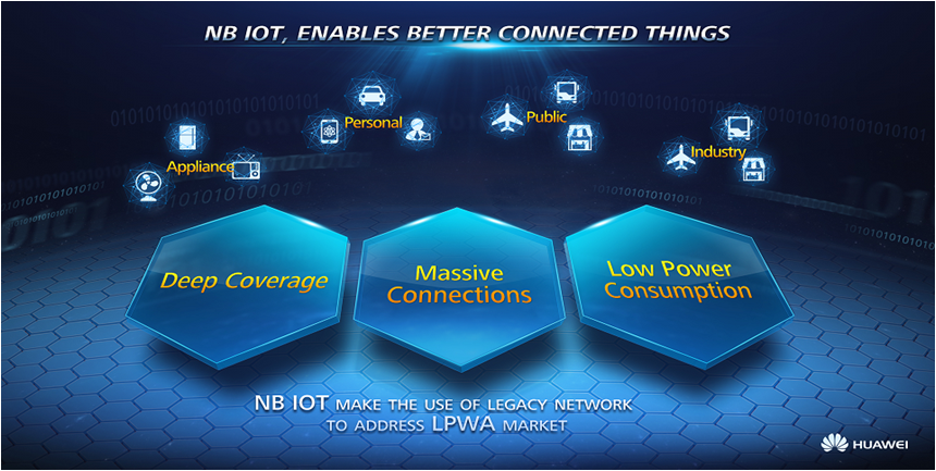 nb-iot-accelerating-cellular-iot-1