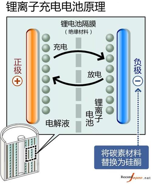 Note7電池故障的背后，三星手機(jī)成也“偏執(zhí)”敗也“偏執(zhí)” 