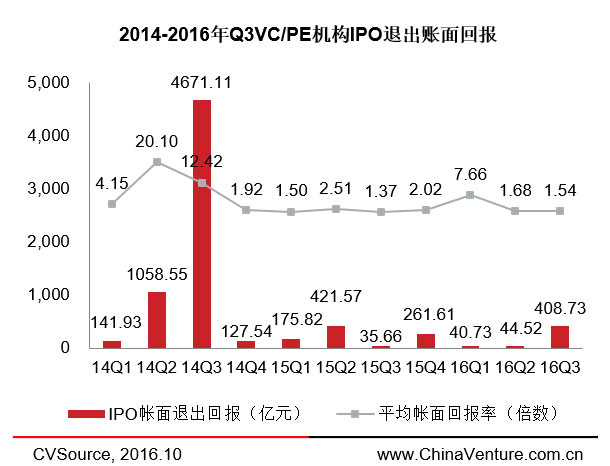 兩周內(nèi)三家云計算企業(yè)登陸納斯達(dá)克，IPO市場要回暖了？ 