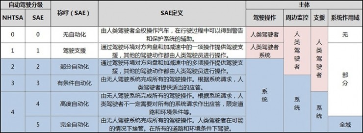 百度“云驍”無人駕駛車隊(duì)亮相烏鎮(zhèn)，這車開的穩(wěn)不穩(wěn)？ 