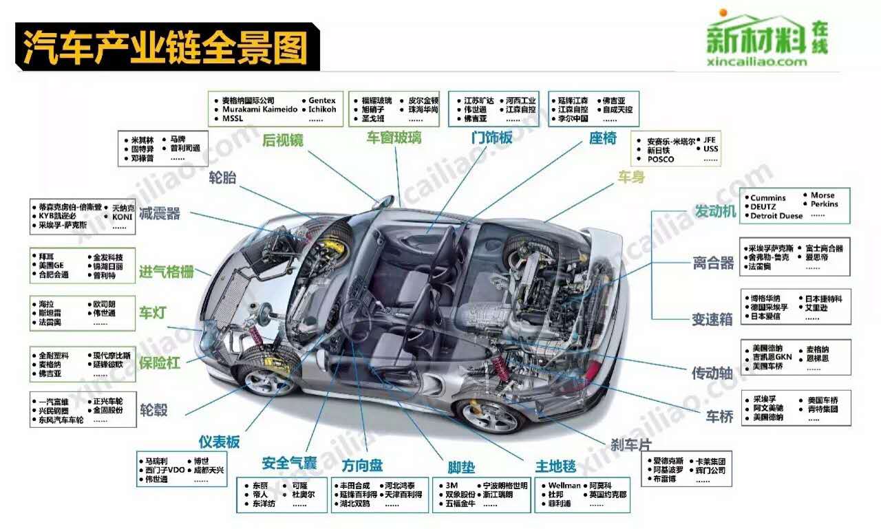 造個汽車為啥這么難？聽聽世界頂級工程師是怎么說的 