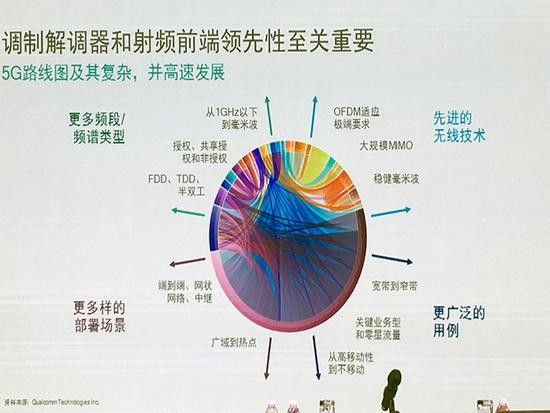 借蘋果懟高通背后，是英特爾害怕錯(cuò)過5G的恐懼？ 